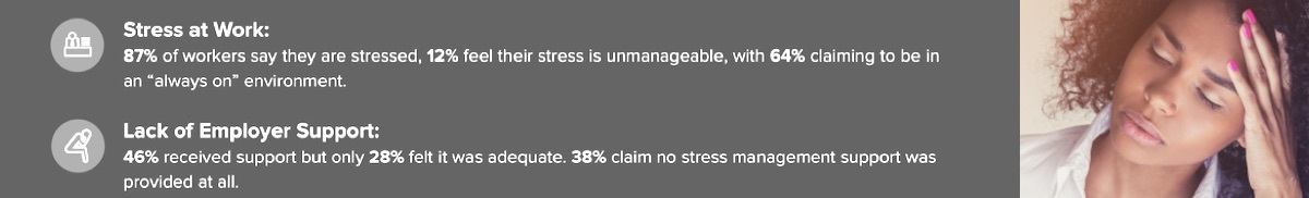 The graph from the 'Cigna 360 Well-being survey'