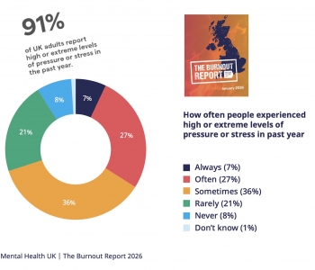 Why 91% of Employees Face High Stress and How Leaders Can Respond?